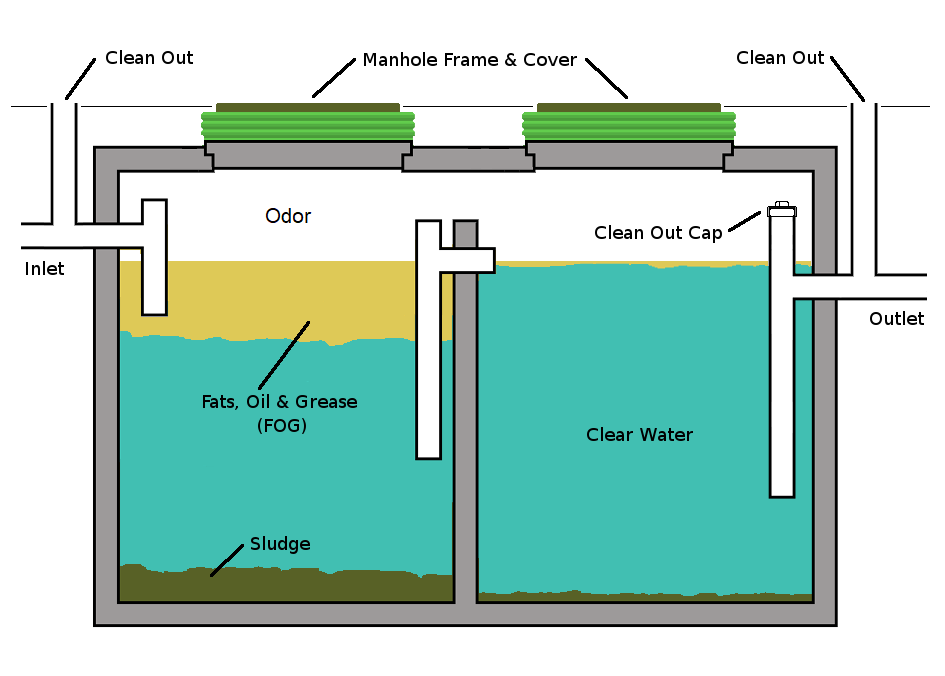 FAQs Grease Trap Pumping & Drain Line Services